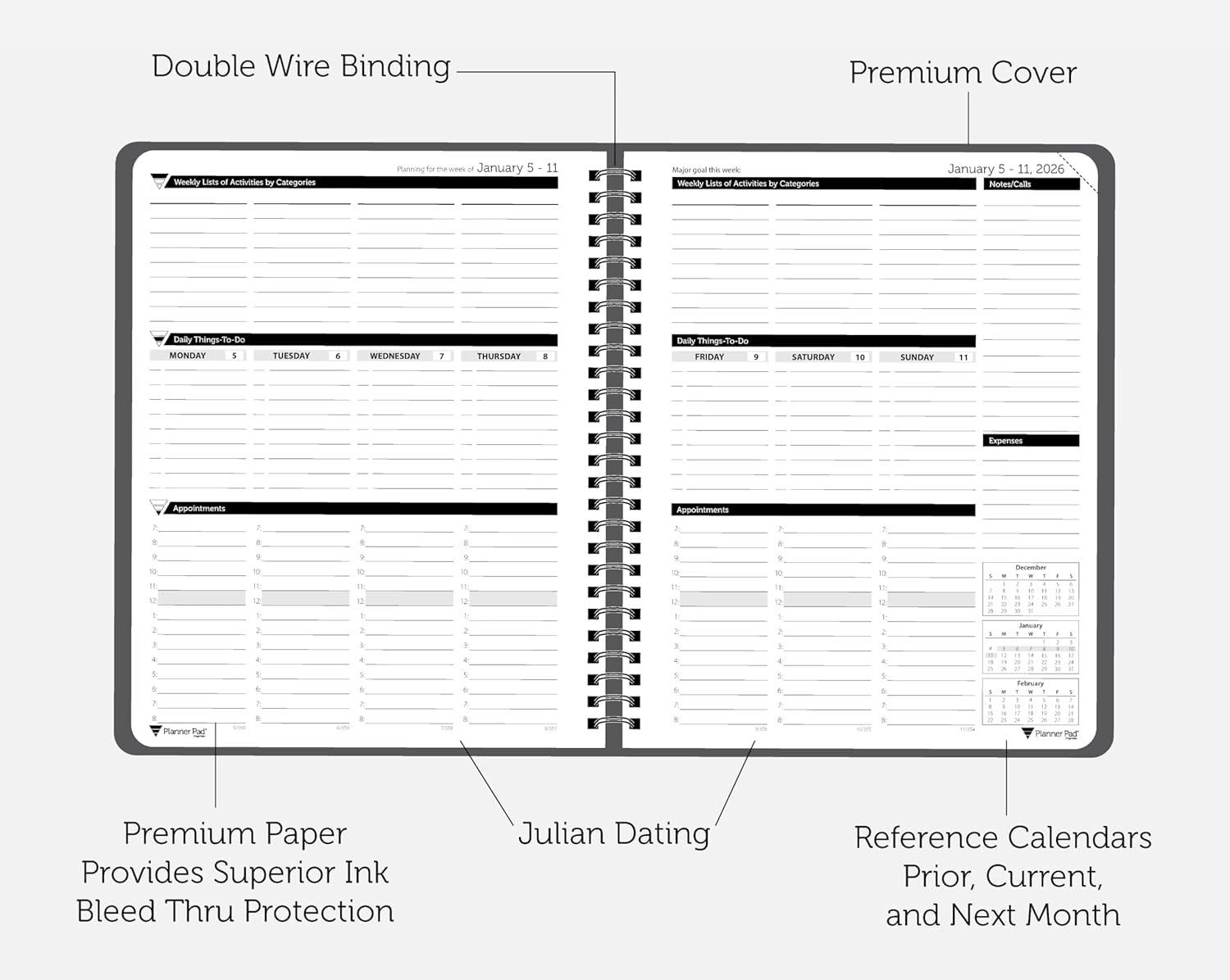 Planning View Features