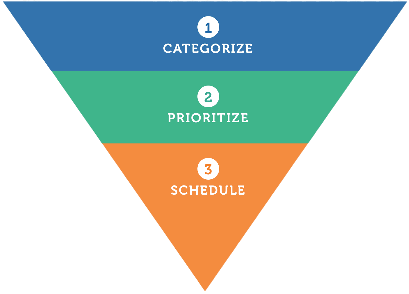 Planner Pad Exclusive Funnel System