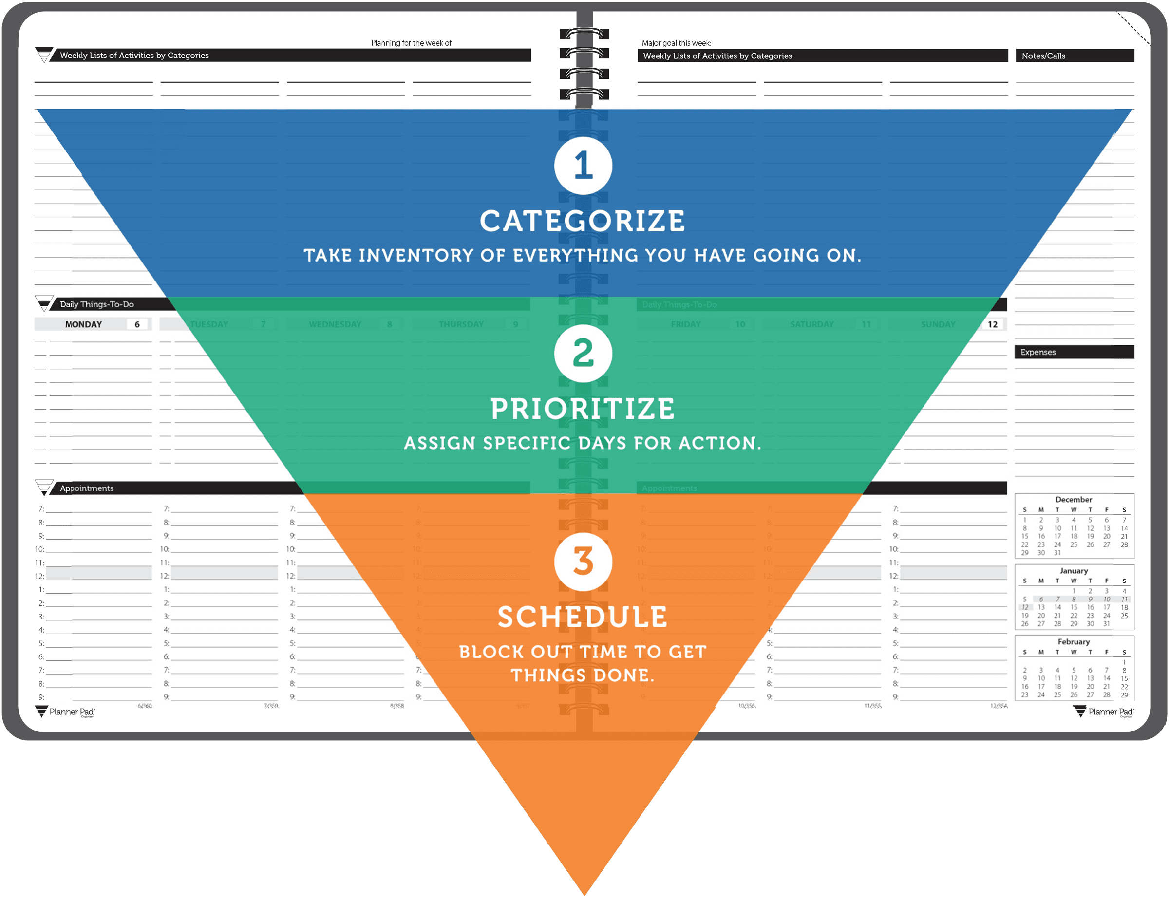 Planner Pad Funnel Down System